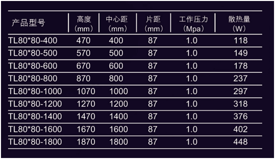 散熱器品牌